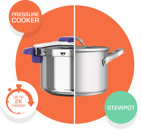 T- FAL Clipso Pressure Cooker Recipes With Timing & Measurements
